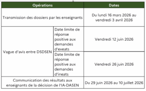 calendrier recours permutation
