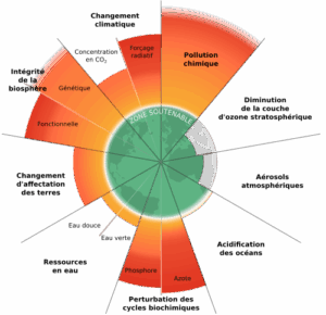 Les limites planétaires et leur dépassement en 2025