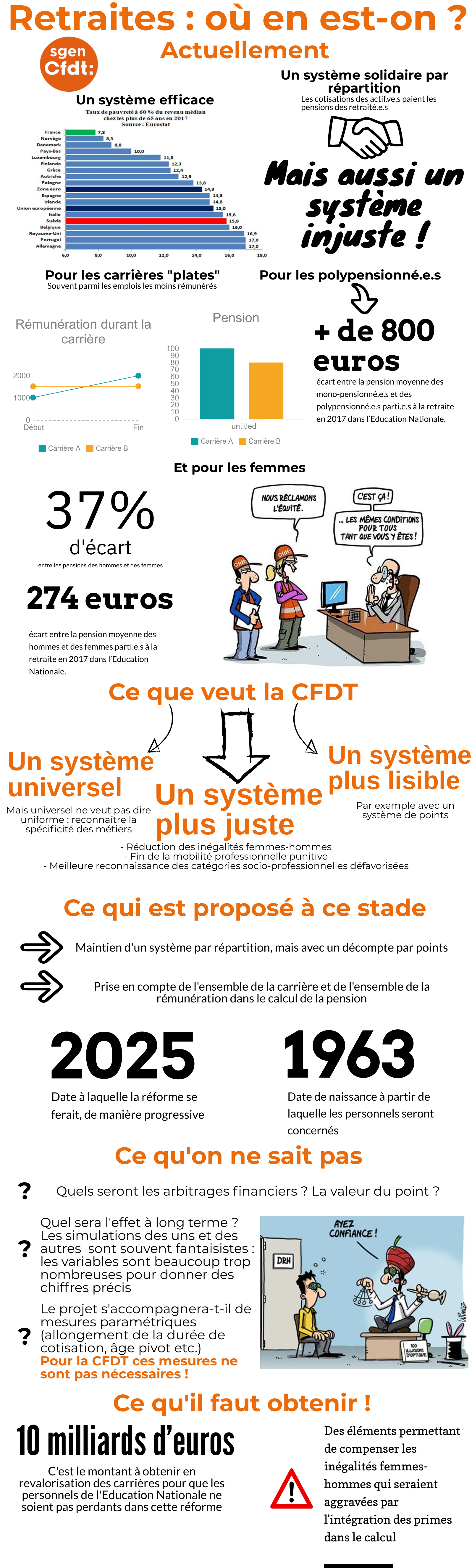 Infographie-retraites-1 - SGEN-CFDT Bretagne - Breizh