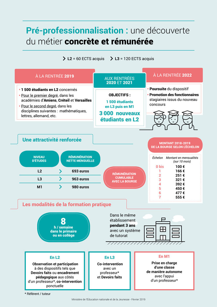 Infographie-formation - SGEN-CFDT Côte D'Azur