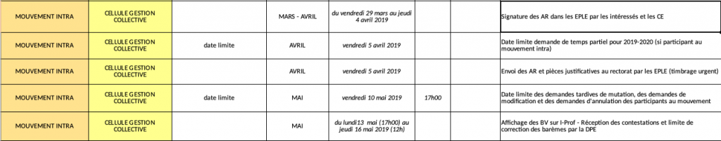 [INTRA 2019] Mouvement : les dates importantes pour votre mutation