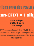 PsyEN Aix Marseille Sgen CFDT