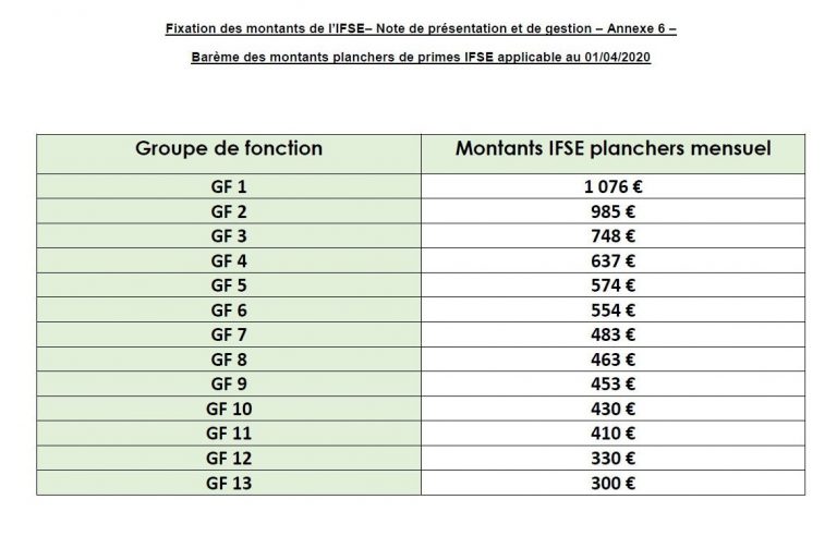 RIFSEEP AIX-MARSEILLE UNIVERSITÉ - SGEN-CFDT Provence Alpes