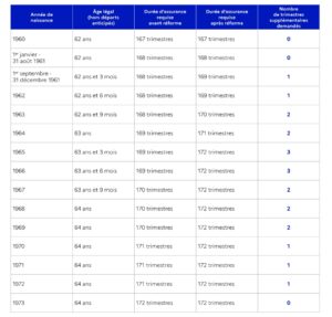impact de la réforme
