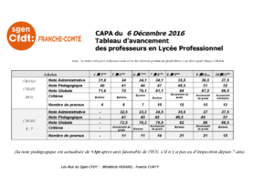 Tableau d'avancement des PLP académie de Besançon décembre 2016