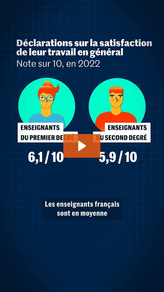 Pourquoi les profs français sont si mal payés (Le Monde)